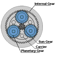 What is a planetary gearbox?