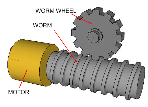 worm gear ac gearmotor