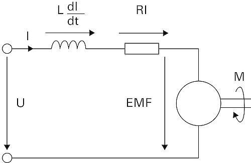 csm Simplified rotor circuit diagram DC motor ec52124427
