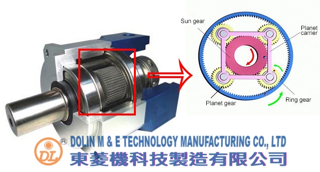 planetary speed reducer gearbox structure