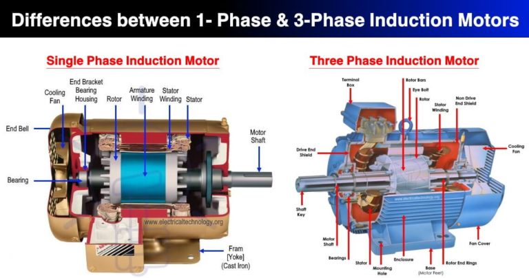 Difference Between Single Phase & Three Phase Induction Motor